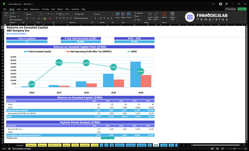 courier delivery financial model roic financialmodelslab