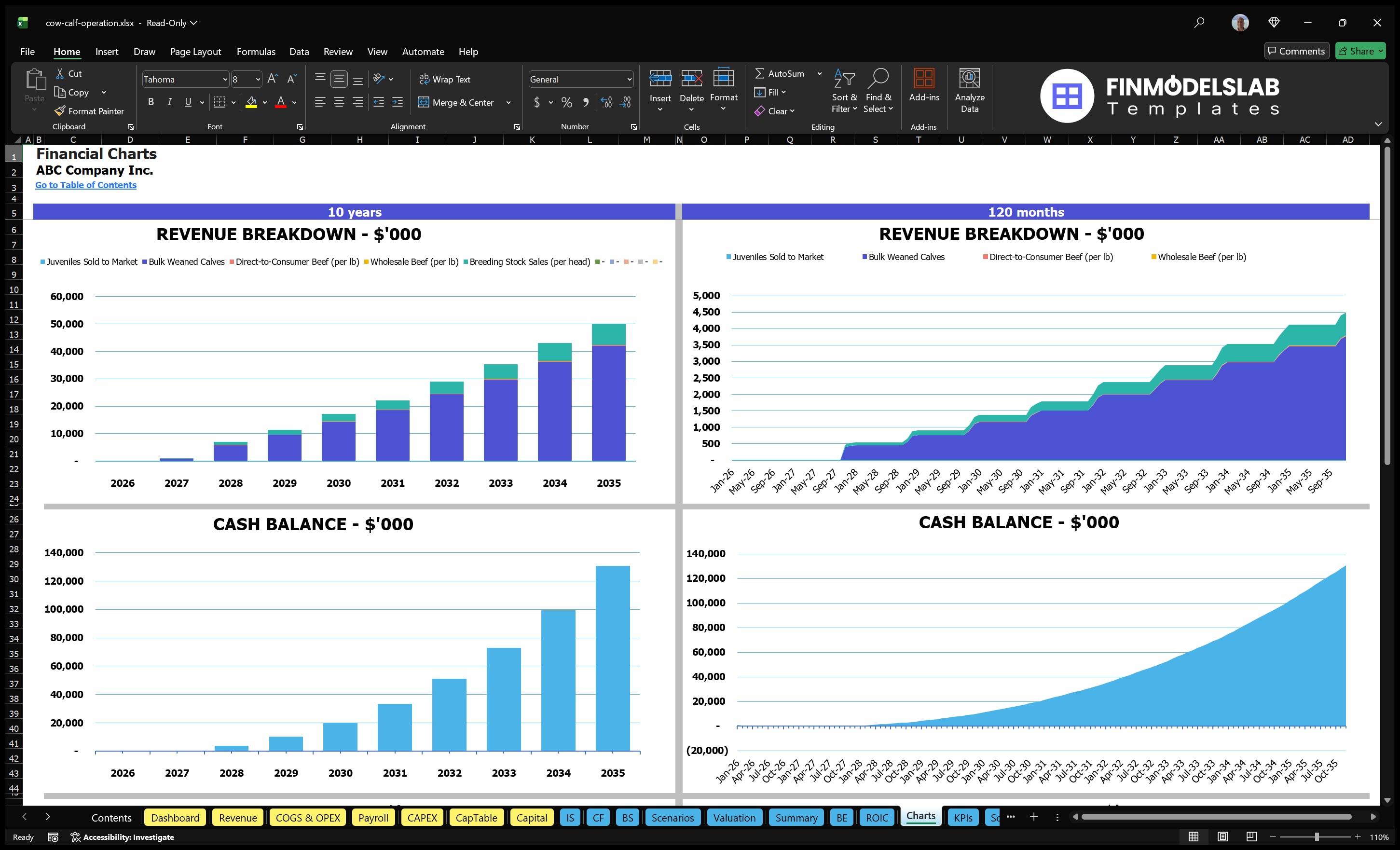 cow calf operation financial model charts financialmodelslab