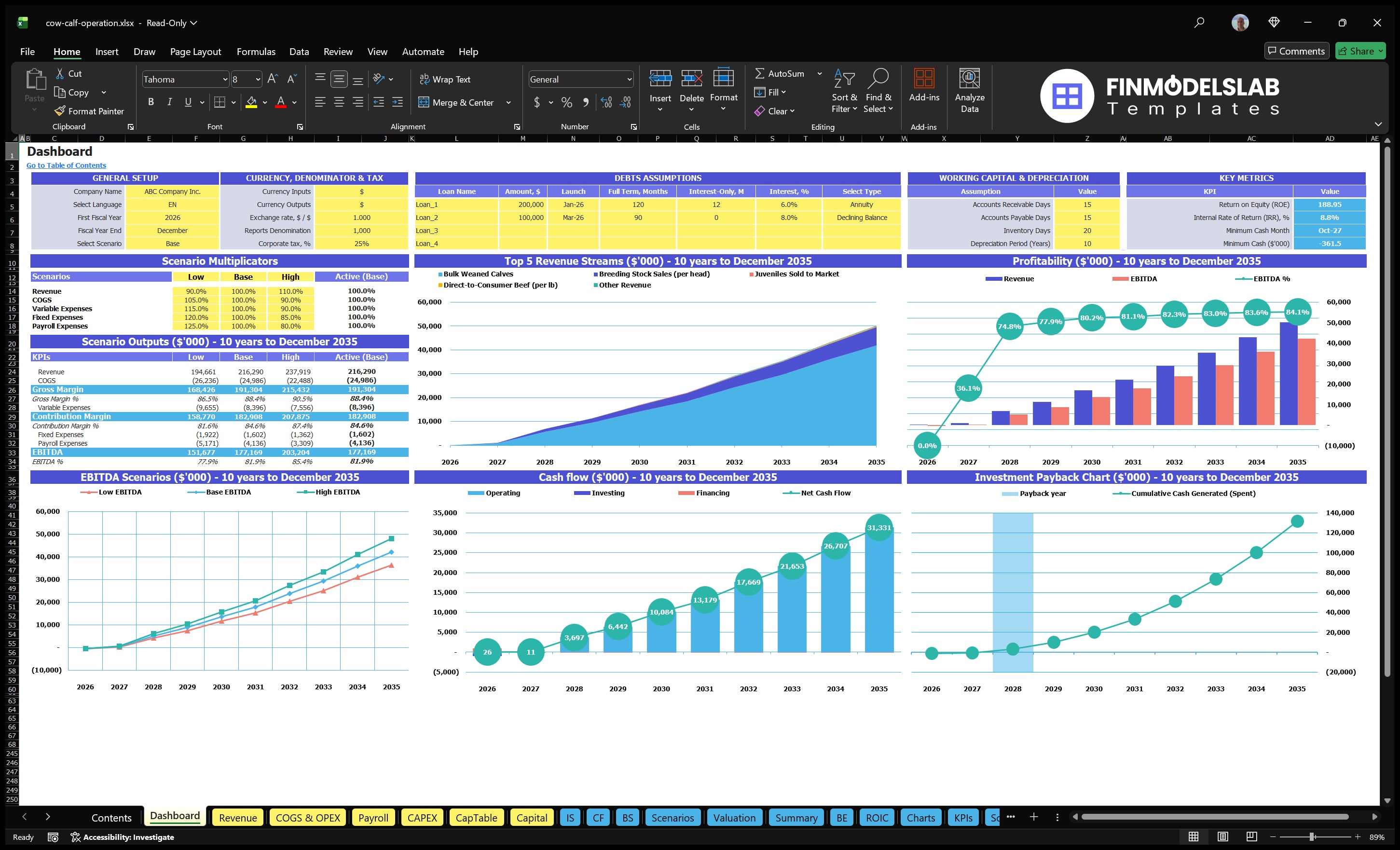 cow calf operation financial model dashboard financialmodelslab