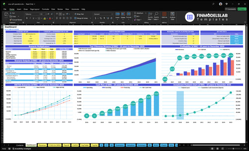 Cow-Calf Operation Financial Model dashboard summarizing key KPIs, cash runway, and operational performance with a dynamic dashboard for investor-ready reporting and cash-flow blind-spot visibility
