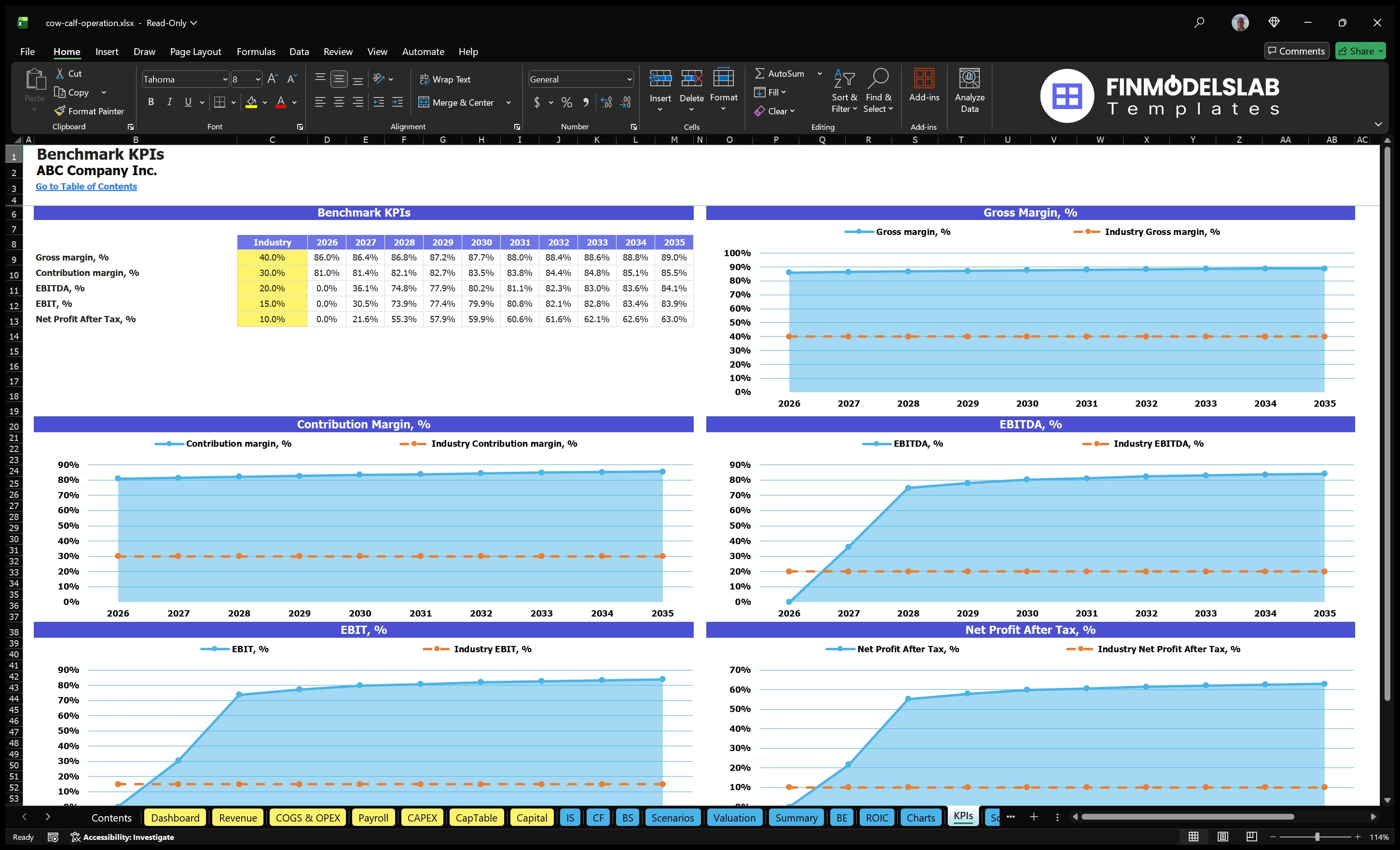 cow calf operation financial model kpis financialmodelslab