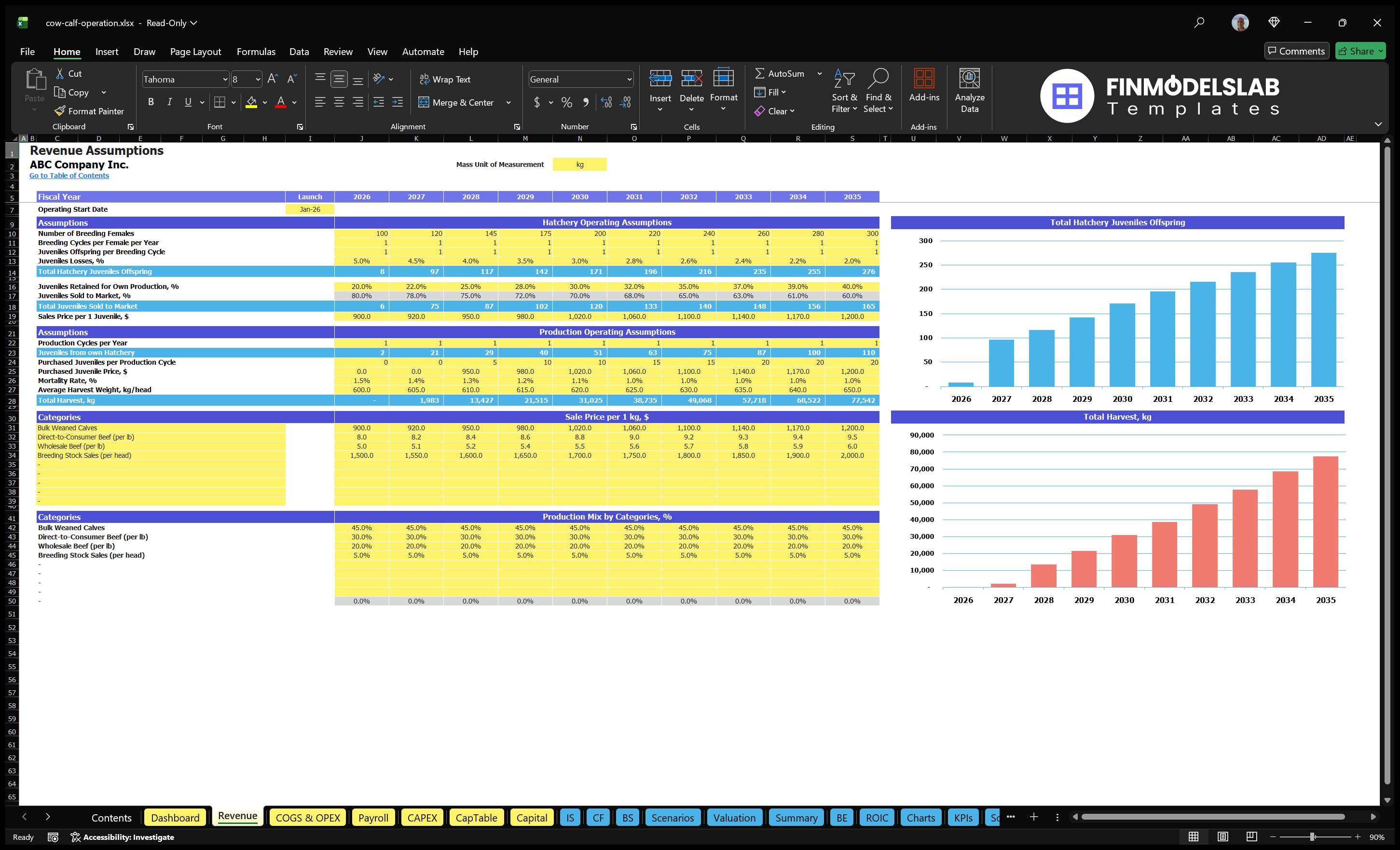 cow calf operation financial model revenue financialmodelslab