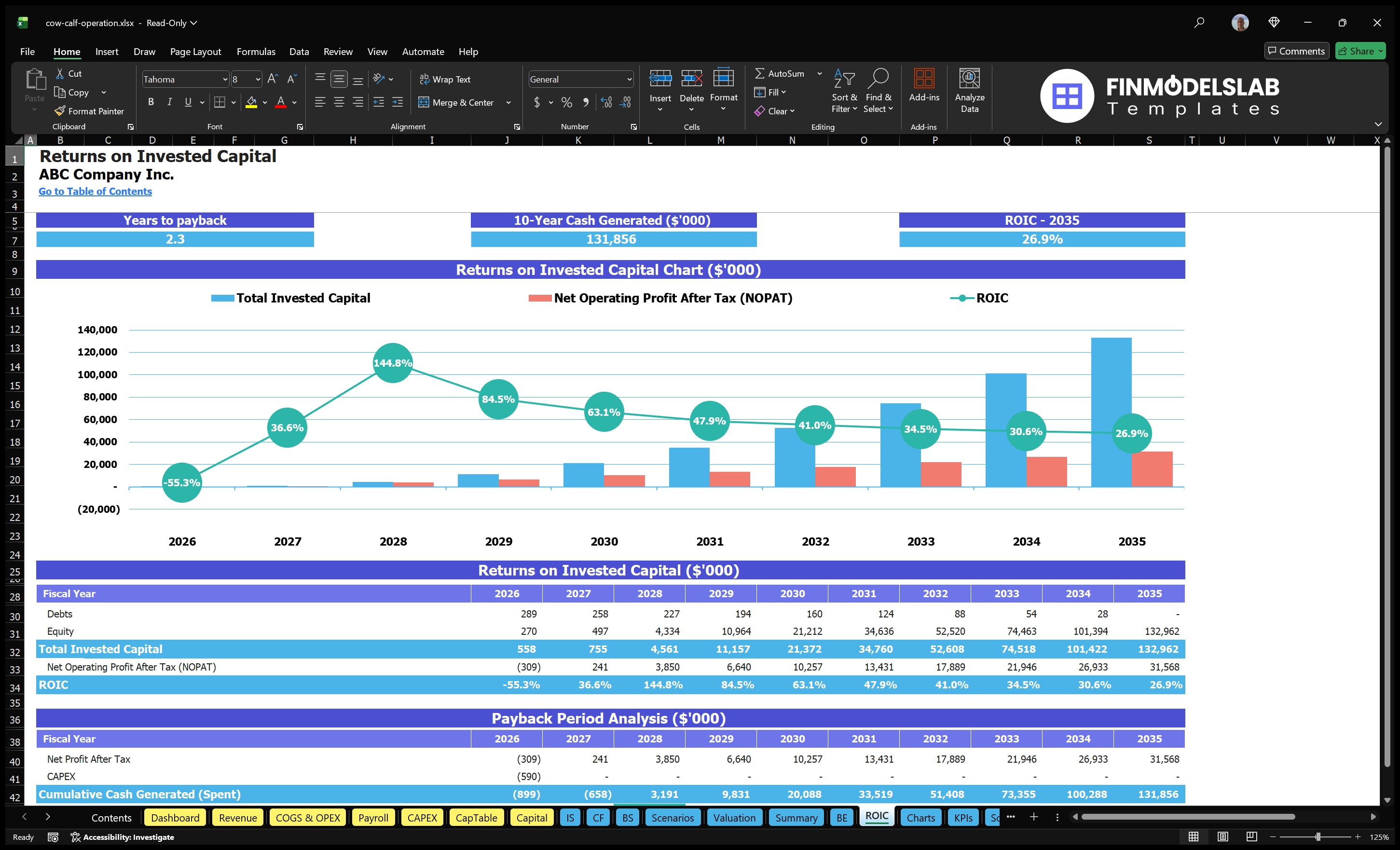 cow calf operation financial model roic financialmodelslab