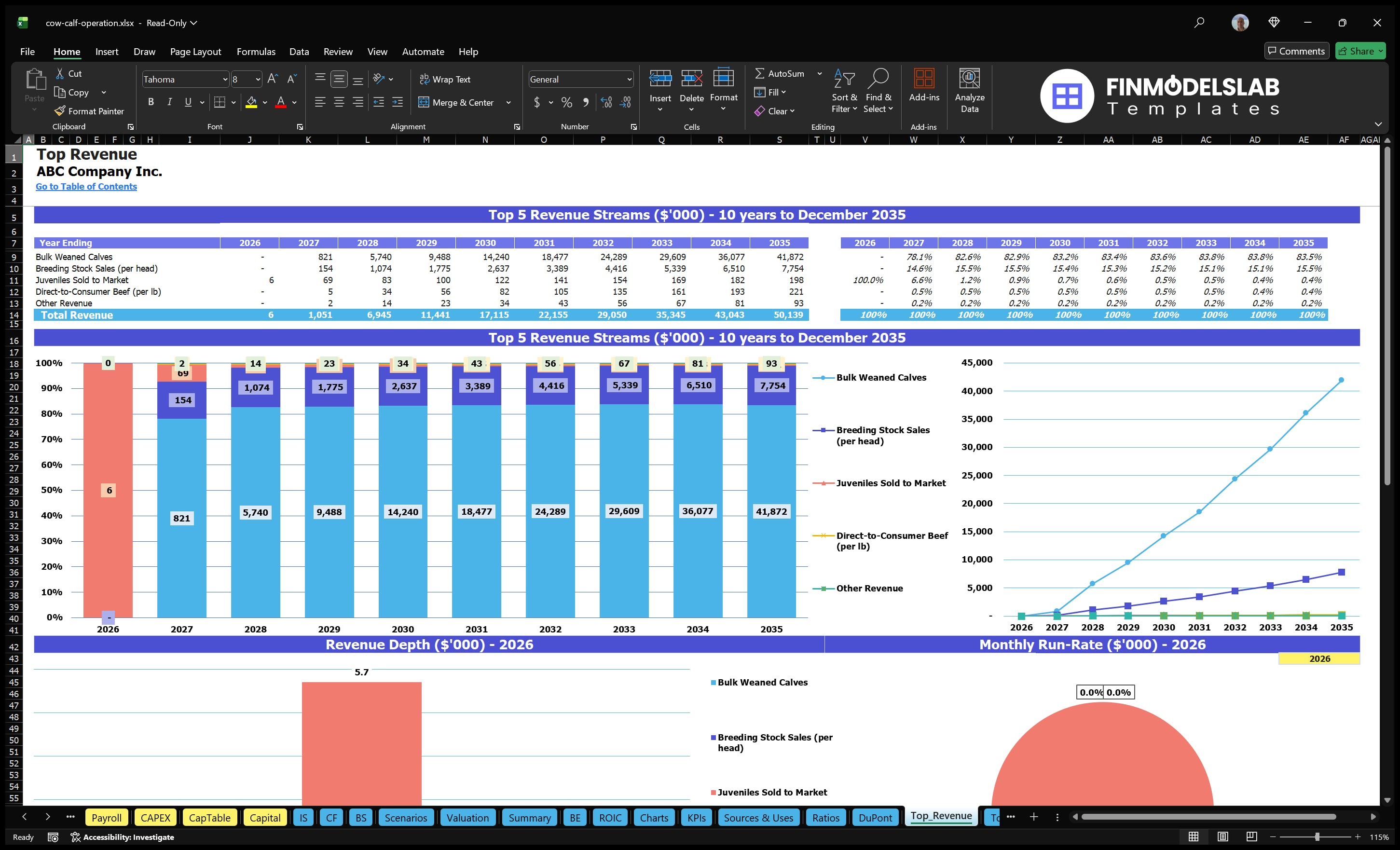 cow calf operation financial model top revenue financialmodelslab