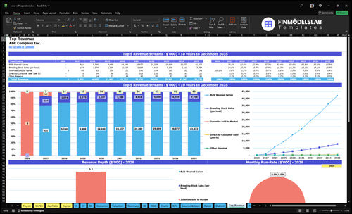 cow calf operation financial model top revenue financialmodelslab