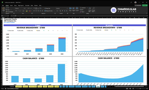 cowboy boot sales financial model charts financialmodelslab