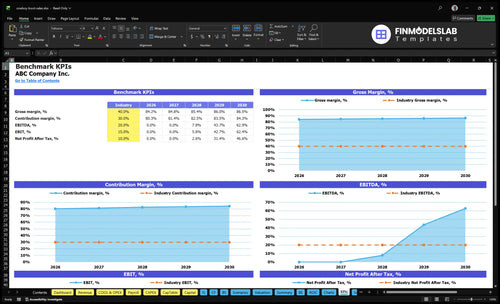 cowboy boot sales financial model kpis financialmodelslab