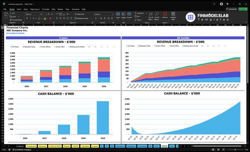 coworking space financial model charts financialmodelslab