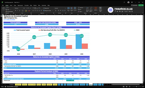 coworking space financial model roic financialmodelslab