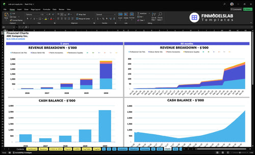 crab pot supply financial model charts financialmodelslab