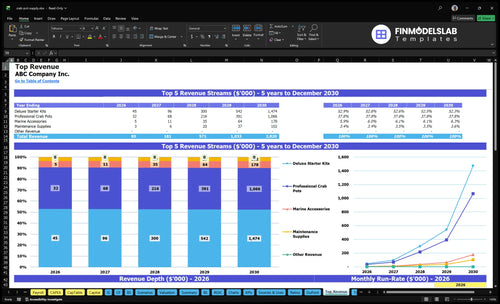 crab pot supply financial model top revenue financialmodelslab