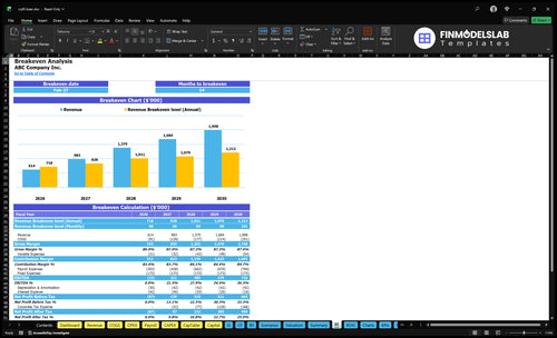 craft beer financial model break even financialmodelslab