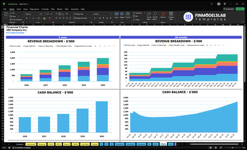 craft beer financial model charts financialmodelslab