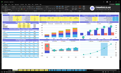 craft beer financial model dashboard financialmodelslab
