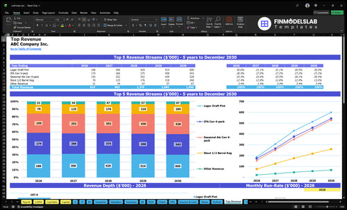 craft beer financial model top revenue financialmodelslab