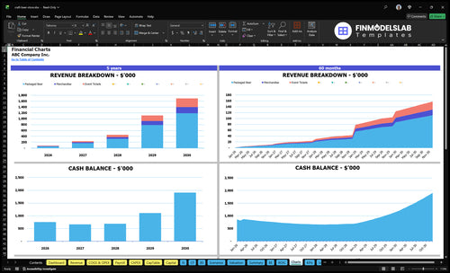 craft beer store financial model charts financialmodelslab