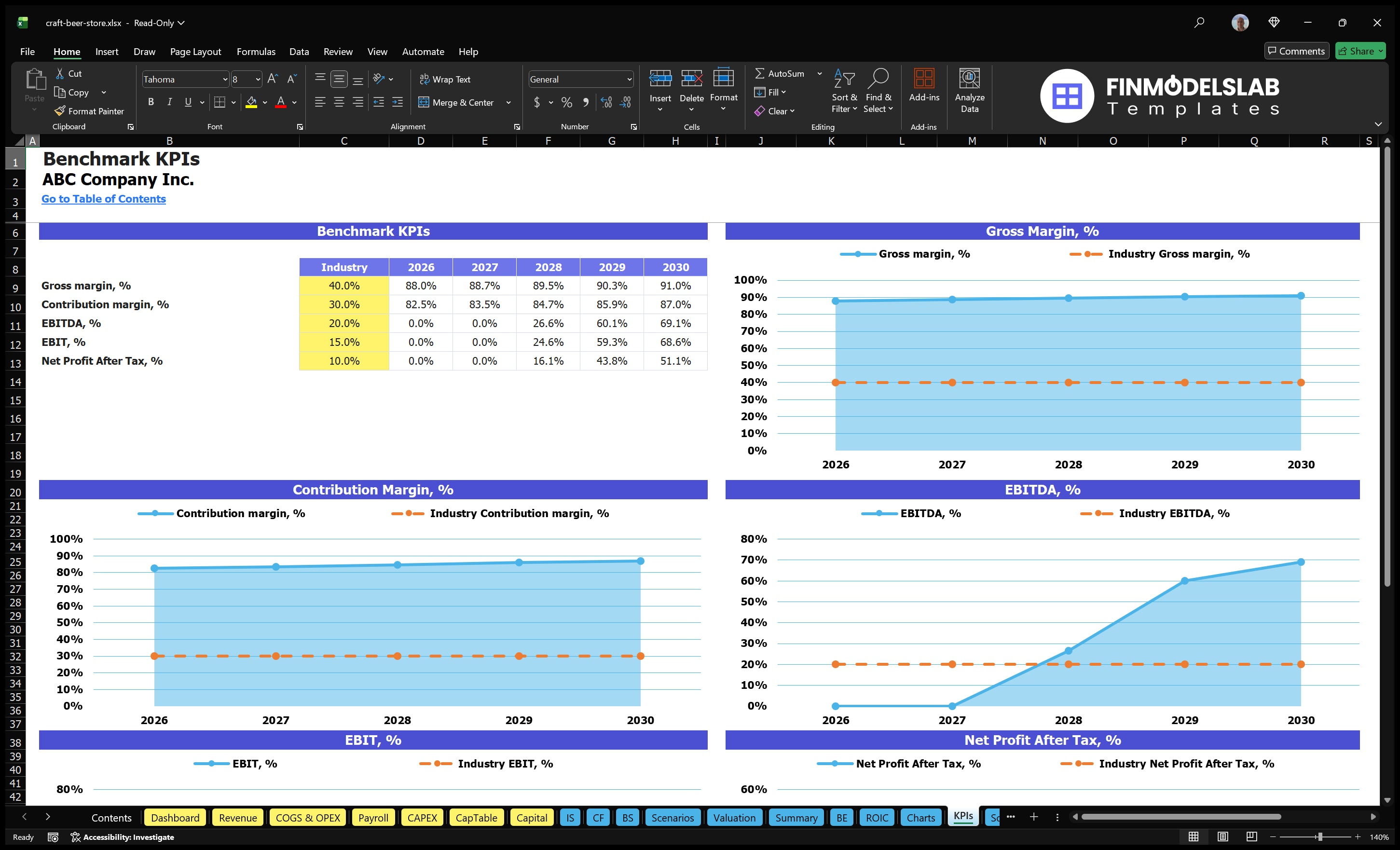 craft beer store financial model kpis financialmodelslab