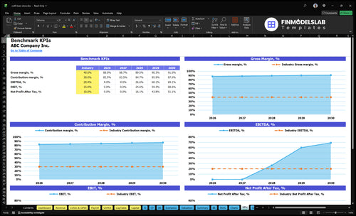 craft beer store financial model kpis financialmodelslab