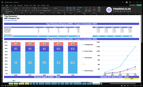 craft beer store financial model top revenue financialmodelslab