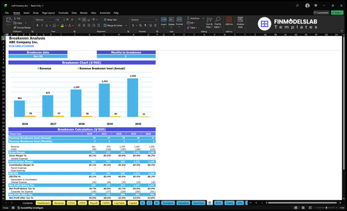craft brewery financial model break even financialmodelslab