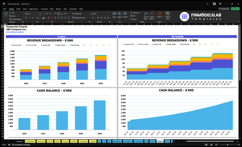 craft brewery financial model charts financialmodelslab