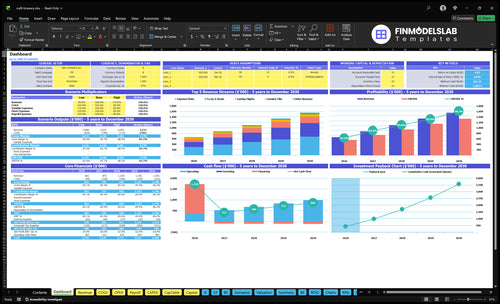 craft brewery financial model dashboard financialmodelslab