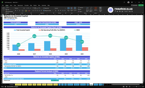 craft brewery financial model roic financialmodelslab