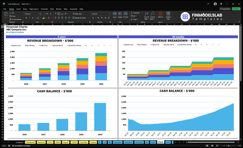 craft distillery financial model charts financialmodelslab