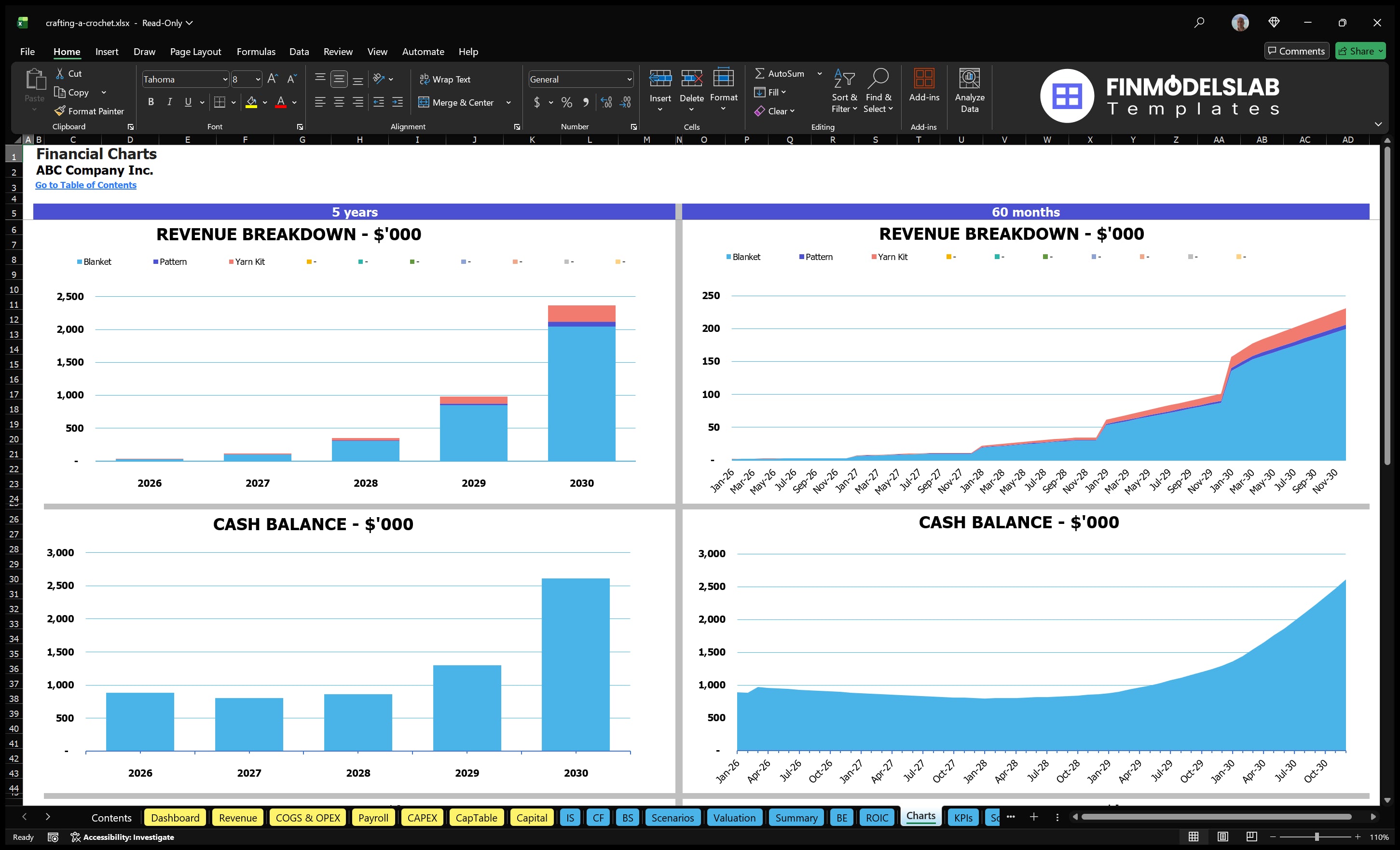 crafting a crochet financial model charts financialmodelslab