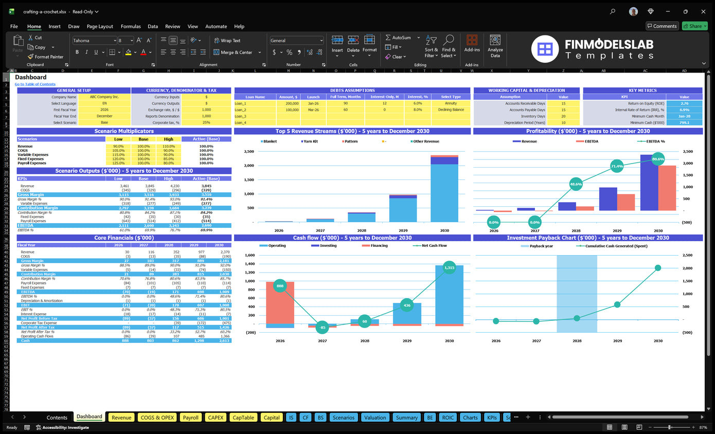 Crafting A Crochet Financial Model Dashboard Financial Models Lab