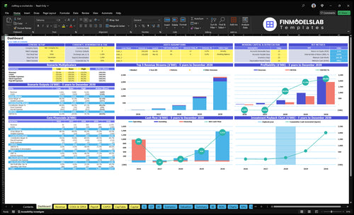 Crochet Business Financial Model dashboard summarizing key KPIs, runway, cash position and performance with a dynamic, investor-ready overview to spot cash-flow blind spots.