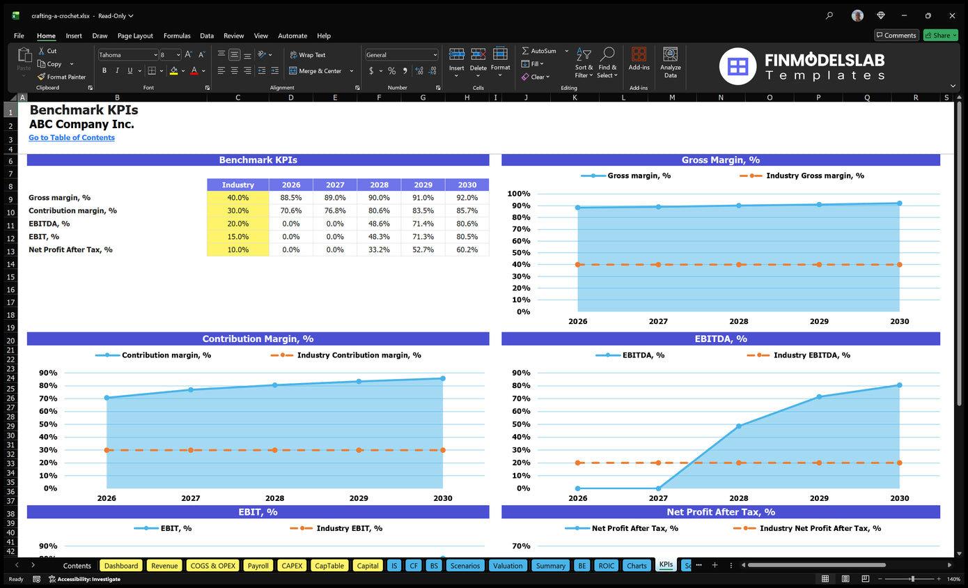Crafting A Crochet Financial Model Kpis Financial Models Lab