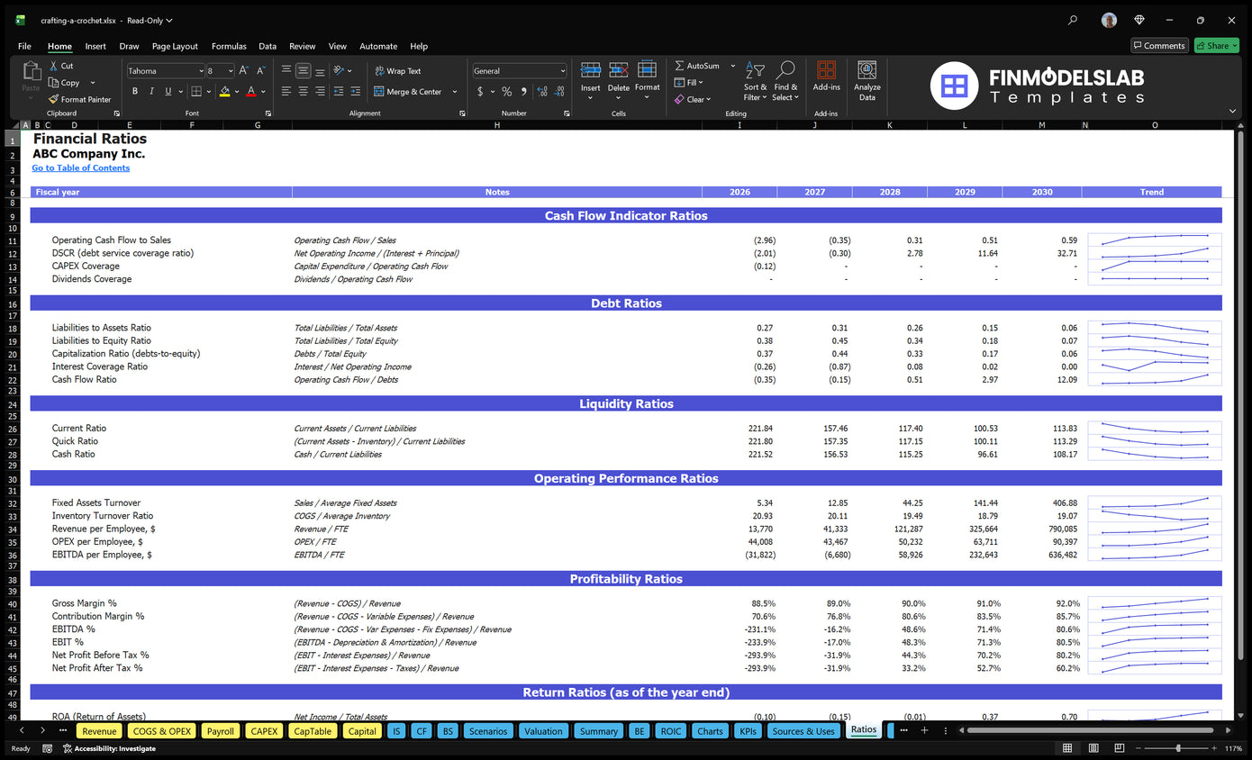Crafting A Crochet Financial Model Ratios Financial Models Lab
