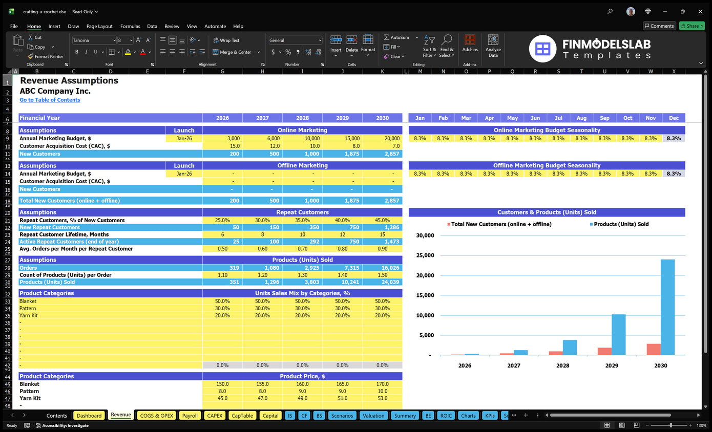Crafting A Crochet Financial Model Revenue Financial Models Lab