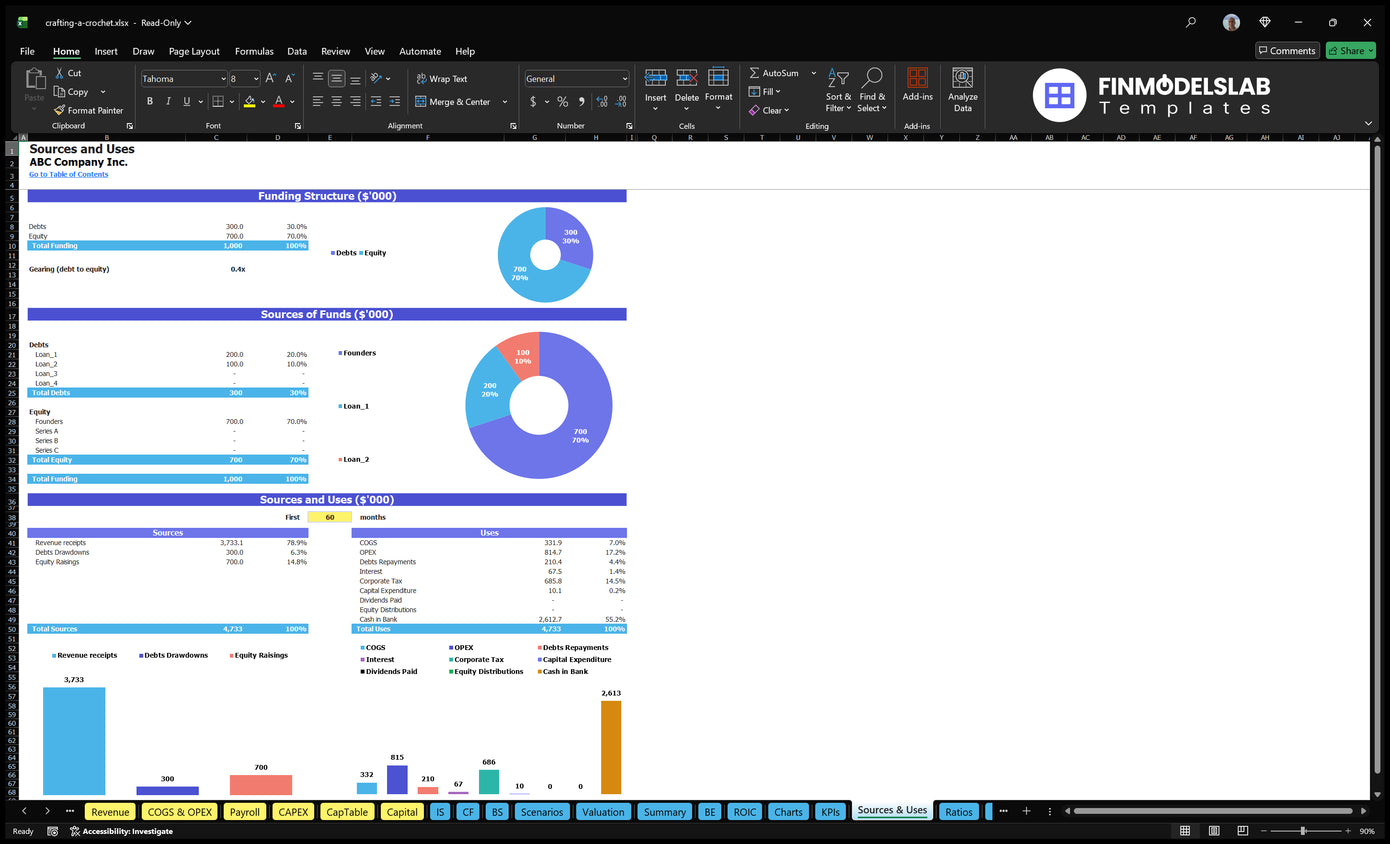 Crafting A Crochet Financial Model Sources Uses Financial Models Lab