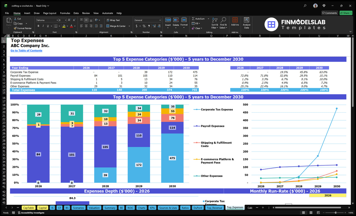 Crafting A Crochet Financial Model Top Expenses Financial Models Lab