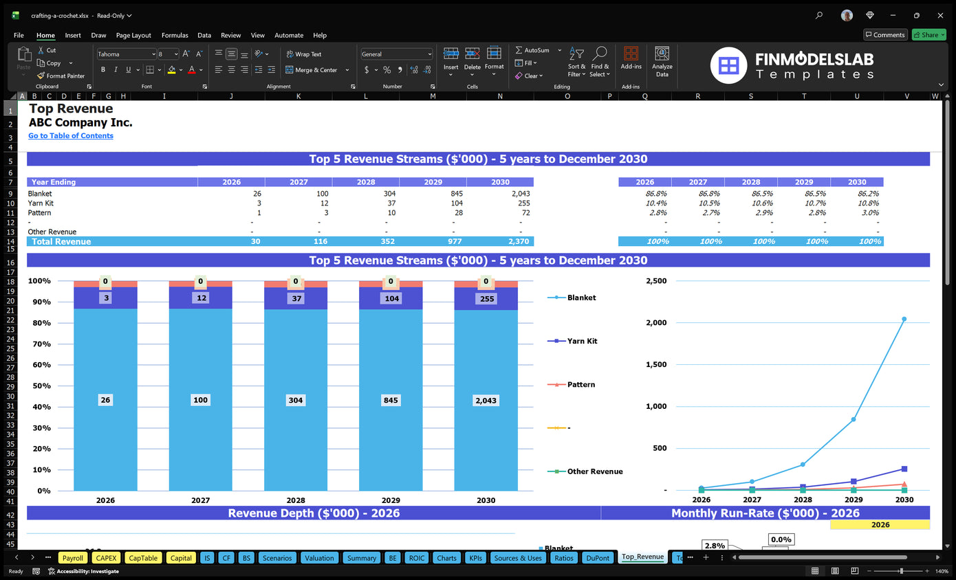Crafting A Crochet Financial Model Top Revenue Financial Models Lab