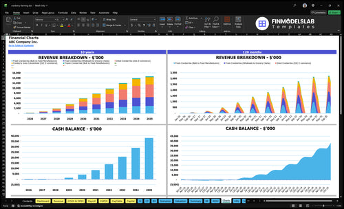 cranberry farming financial model charts financialmodelslab