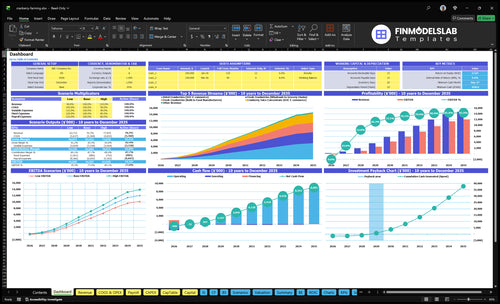 Cranberry Farming Financial Model dashboard summarizes key KPIs, runway and cash position with a dynamic overview of production, revenue and margins - investor-ready dashboard to avoid cash-flow blind spots