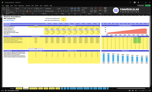 cranberry farming financial model revenue financialmodelslab