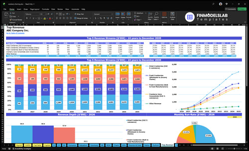 cranberry farming financial model top revenue financialmodelslab