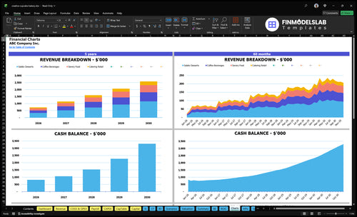 creative cupcake bakery financial model charts financialmodelslab