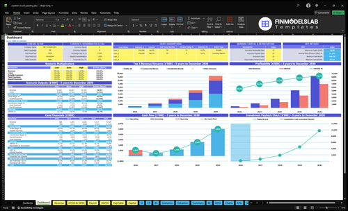 Mural Painting Service Financial Model dashboard summarizes key KPIs, runway and cash position with a dynamic dashboard, investor-ready charts and clear performance metrics to avoid cash-flow blind spots