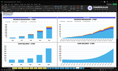 creative packaging design studio financial model charts financialmodelslab