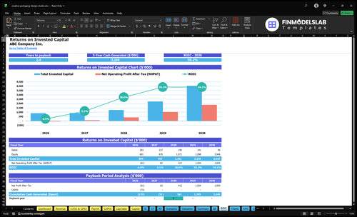 creative packaging design studio financial model roic financialmodelslab