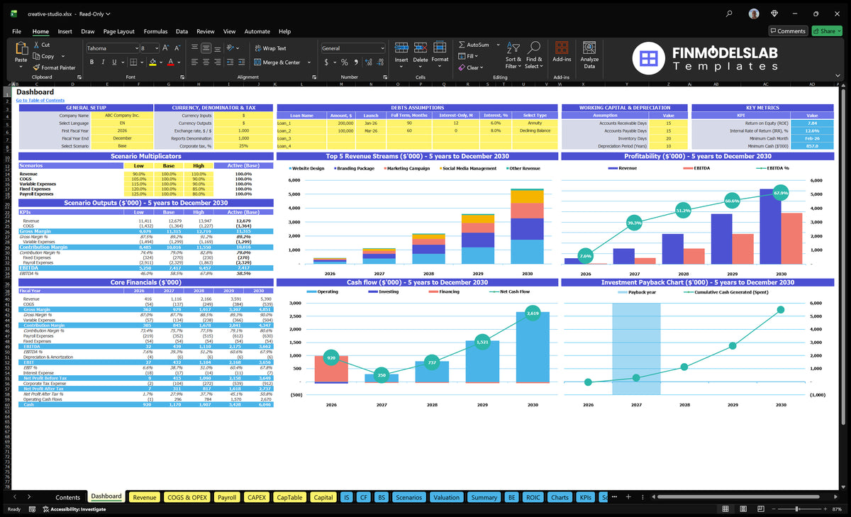 Creative Studio Dashboard with configuration control, scenario multipliers, key finances, revenue mix, profitability, cash flow and repayment charts