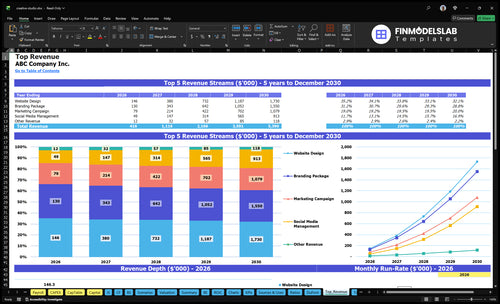 creative studio financial model top revenue financialmodelslab