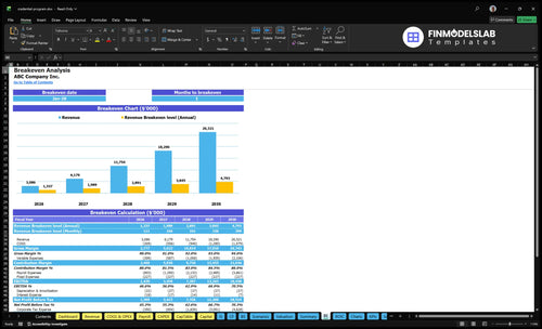 credential program financial model break even financialmodelslab