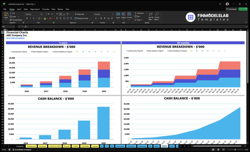 credential program financial model charts financialmodelslab