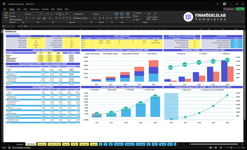 Professional Credential Program Financial Model dashboard summarizing key KPIs, runway, cash position and performance with a dynamic dashboard for investor-ready reporting and cash-flow blind spot visibility.